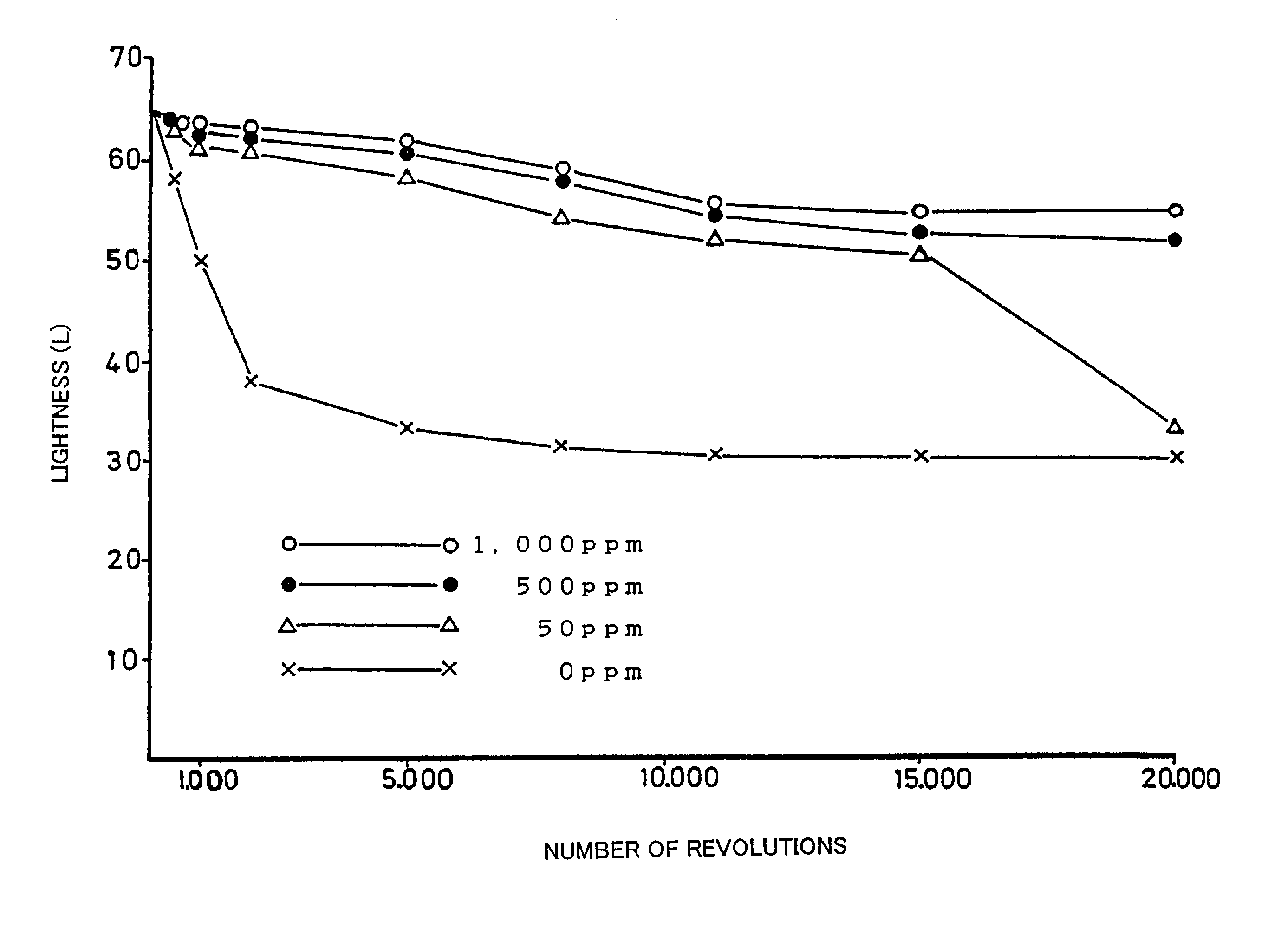 Coated solder spheres and method for producing the same