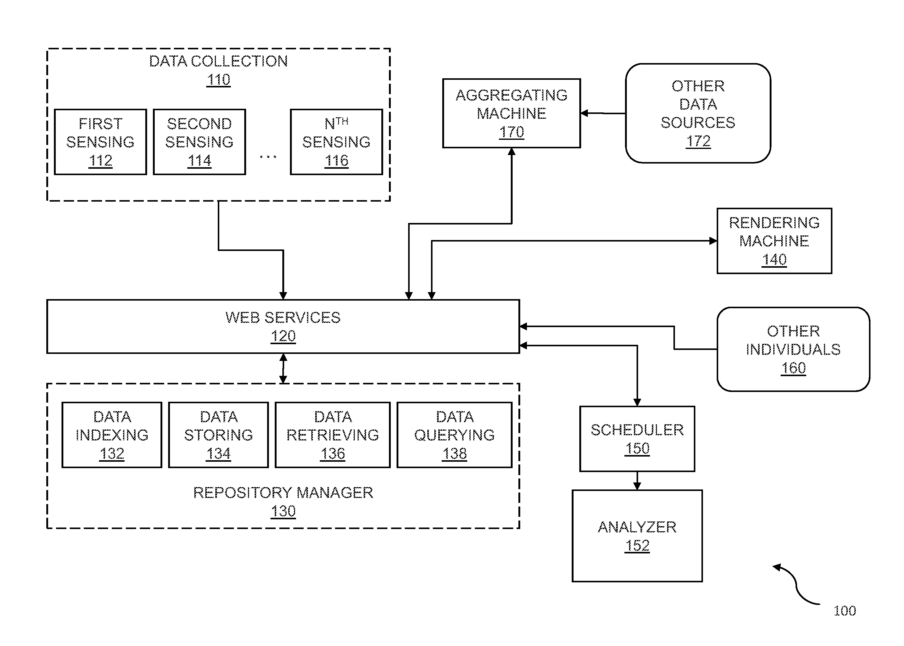 Mental state analysis using web services