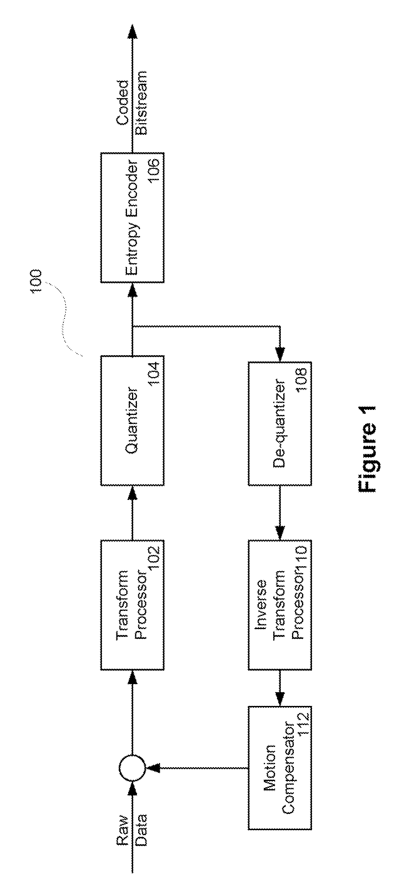 Soft decision and iterative video coding for MPEG and h.264