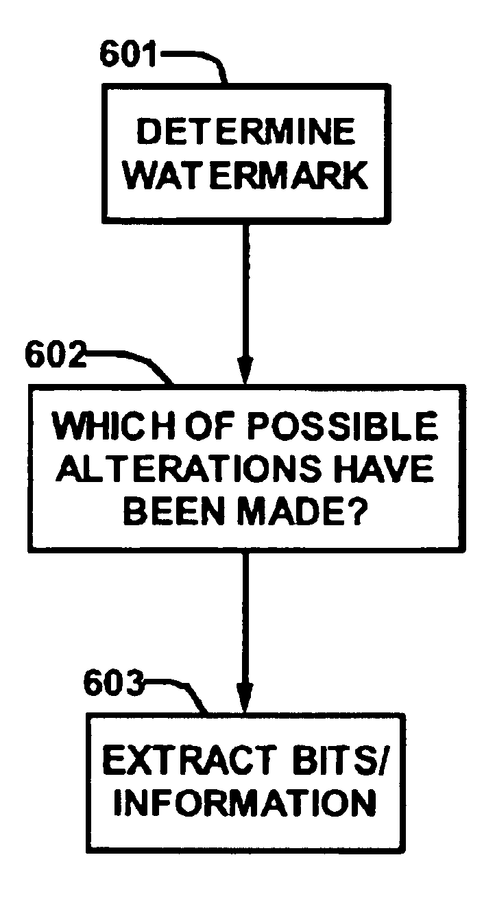 Watermarking and fingerprinting digital content using alternative blocks to embed information