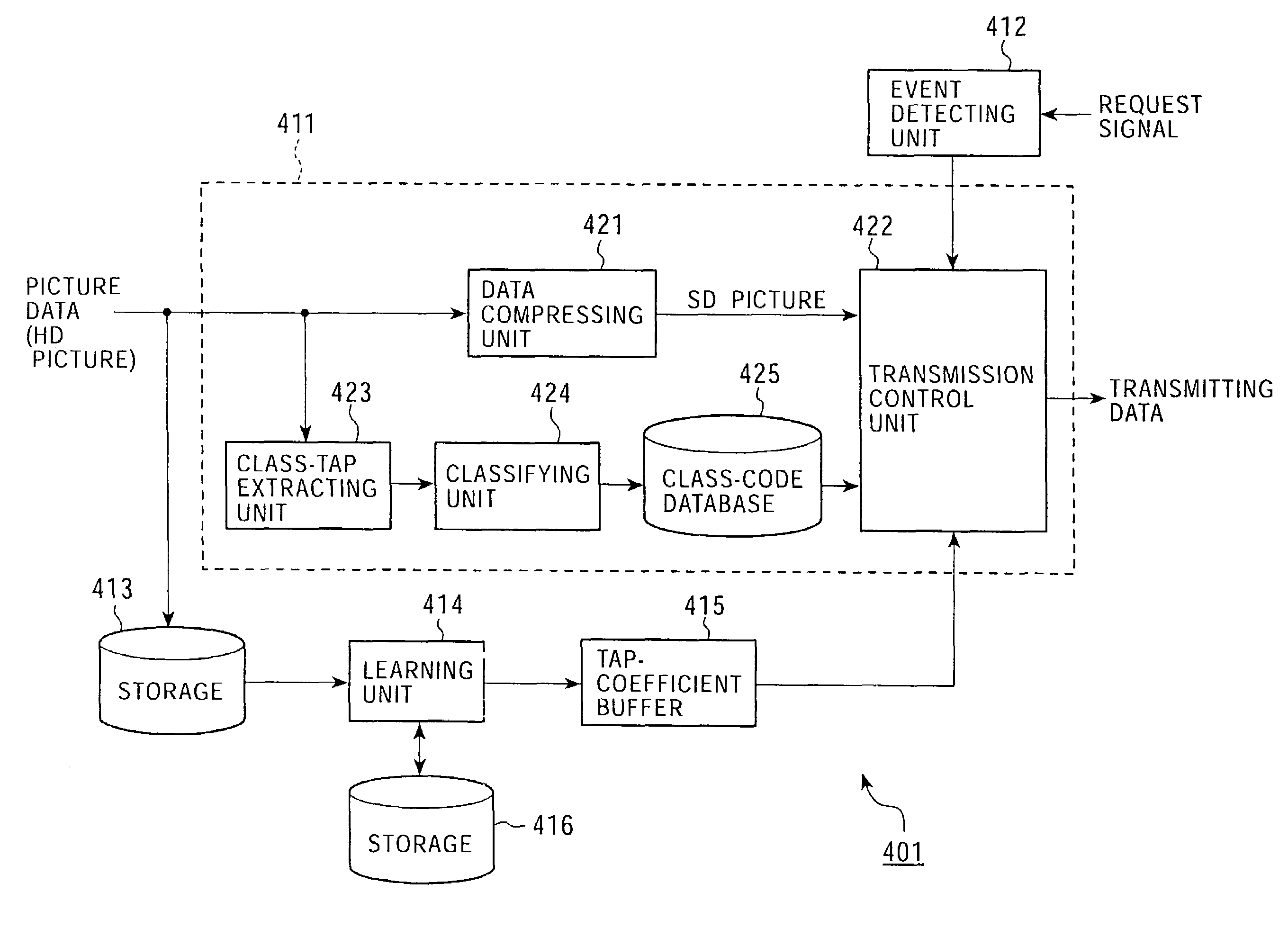 Transmitting apparatus and method, receiving apparatus and method, program and recording medium, and transmitting/receiving system