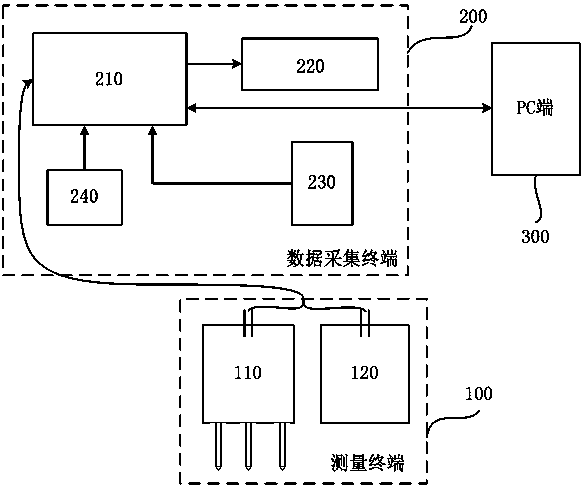 Monitoring and Evaluation Method of Seawater Intrusion and Soil Salinization