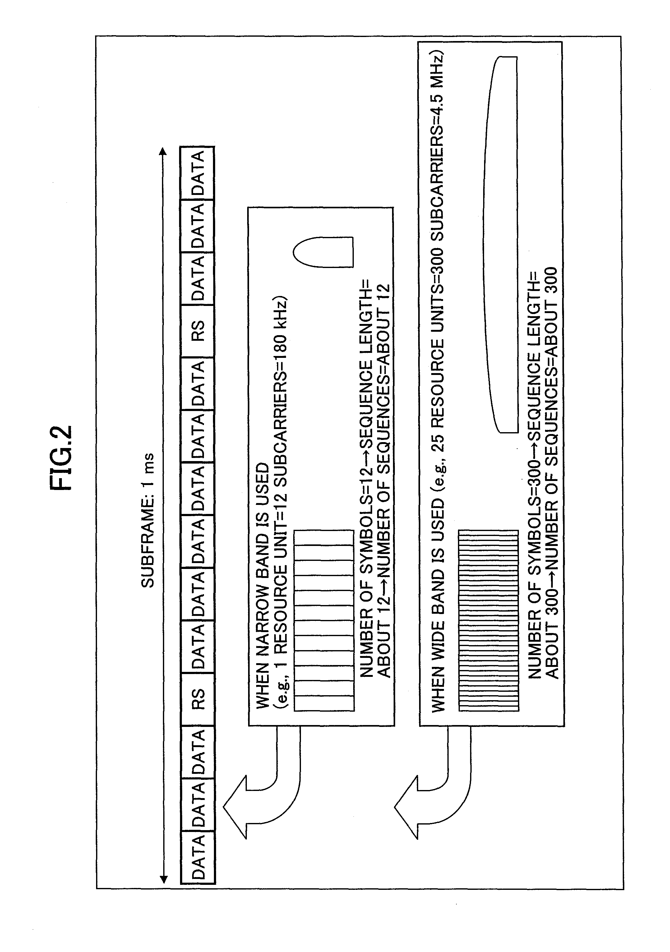 Base station, mobile station, radio communication system, and communication control method