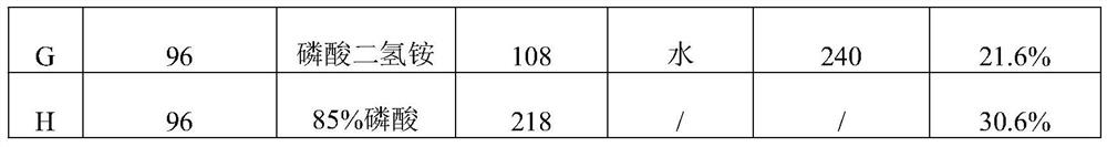 Liquid formula composition and application thereof