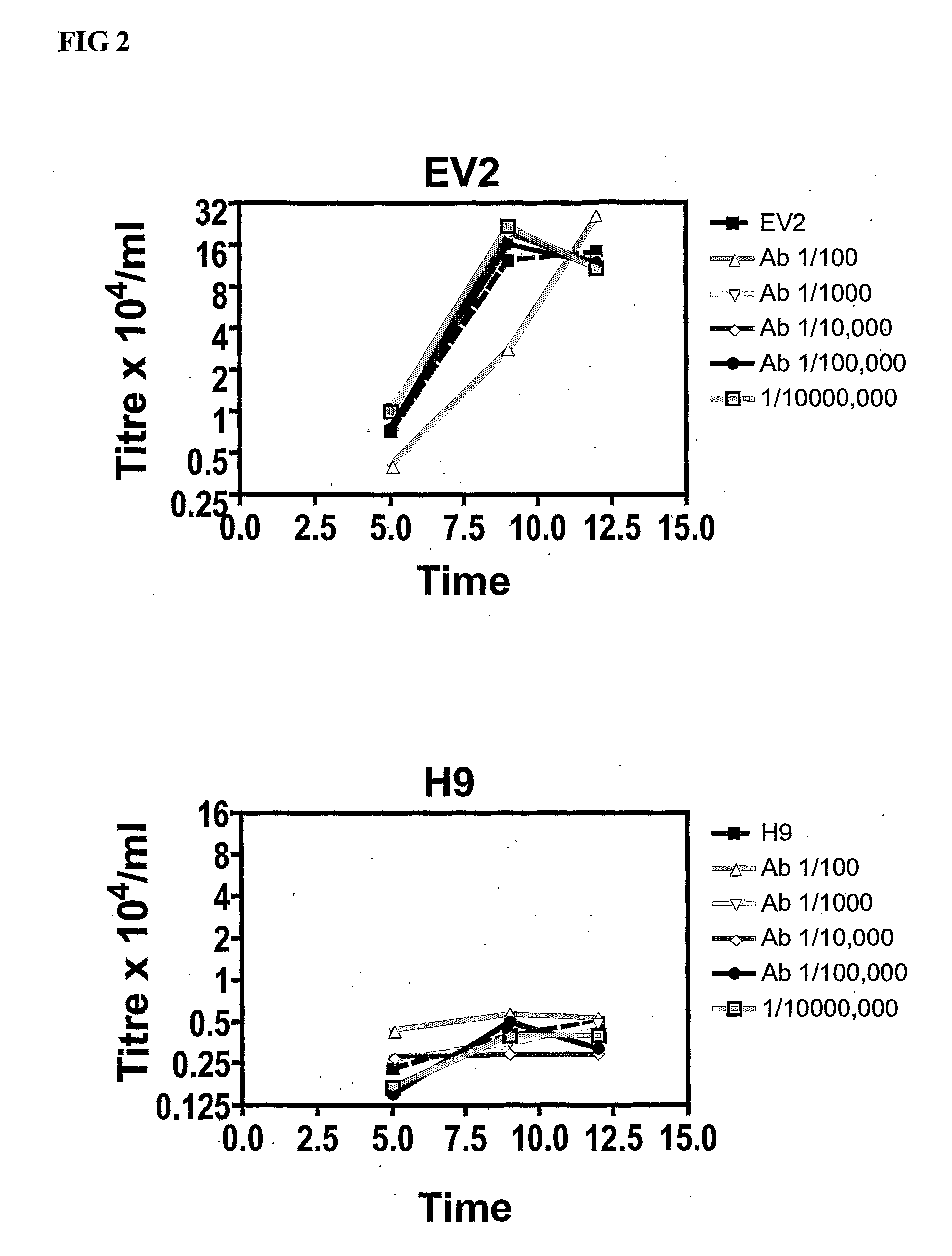 Viral Therapeutic