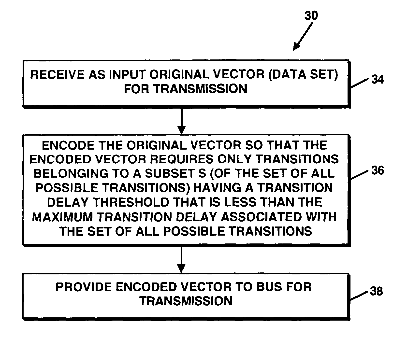 Method and apparatus for reducing delay in a bus provided from parallel, capacitively coupled transmission lines