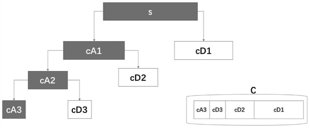 Face recognition method based on wavelet dimension reduction under homomorphic encryption