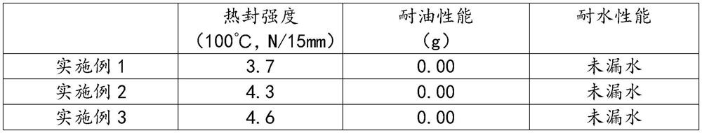 Heat-sealable waterproof and oil-proof acrylic emulsion