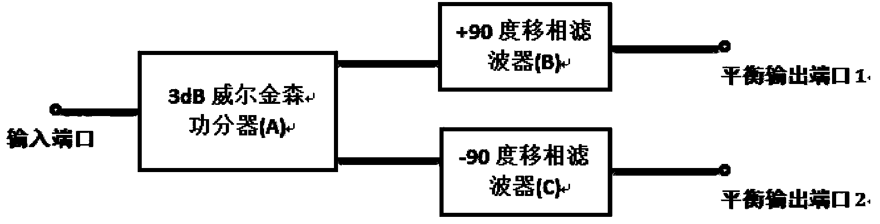 C-band high-performance balance filter based on LTCC technology