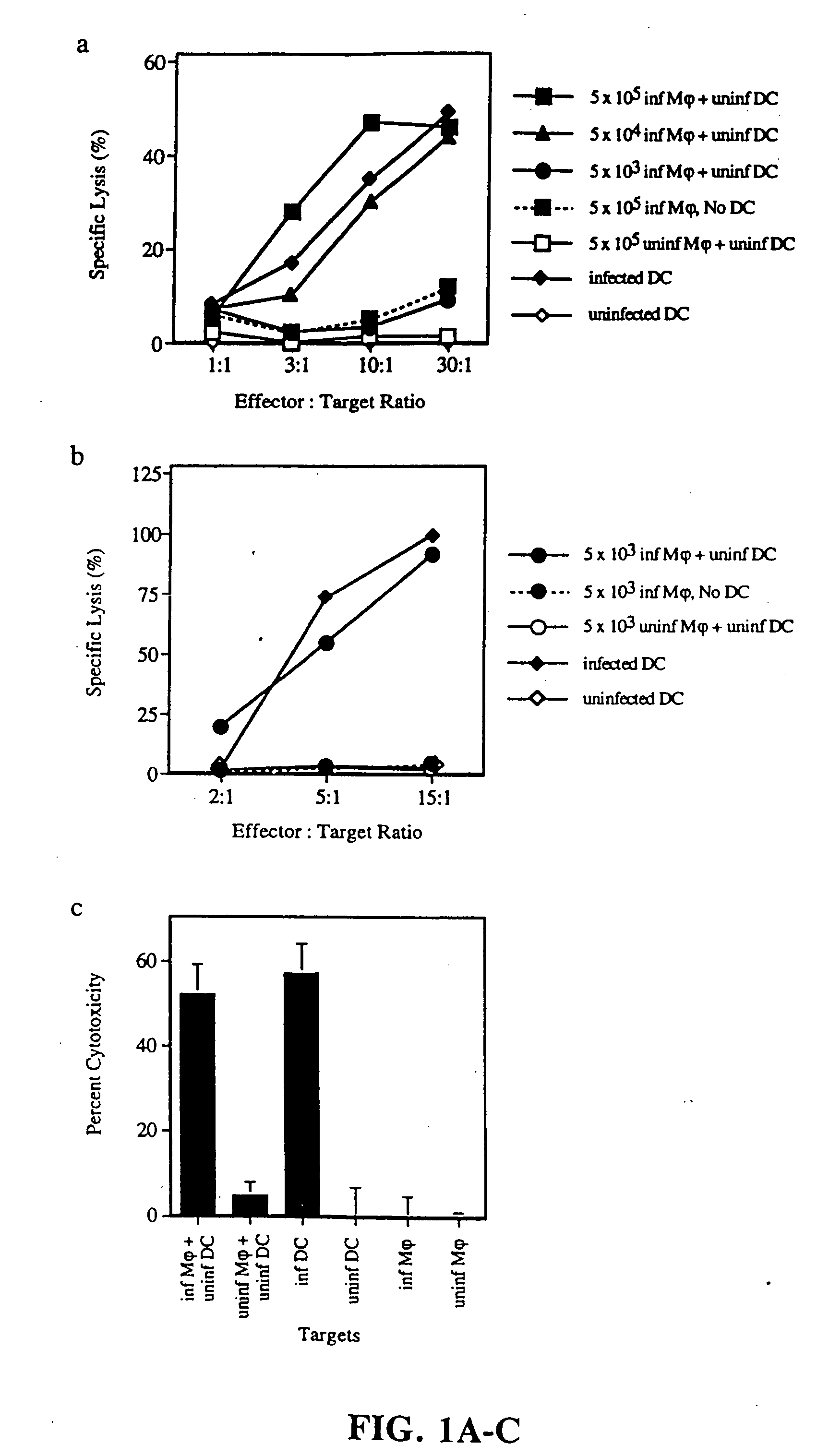 Methods for use of apoptotic cells to deliver antigen to dendritic cells for induction or tolerization of T cells