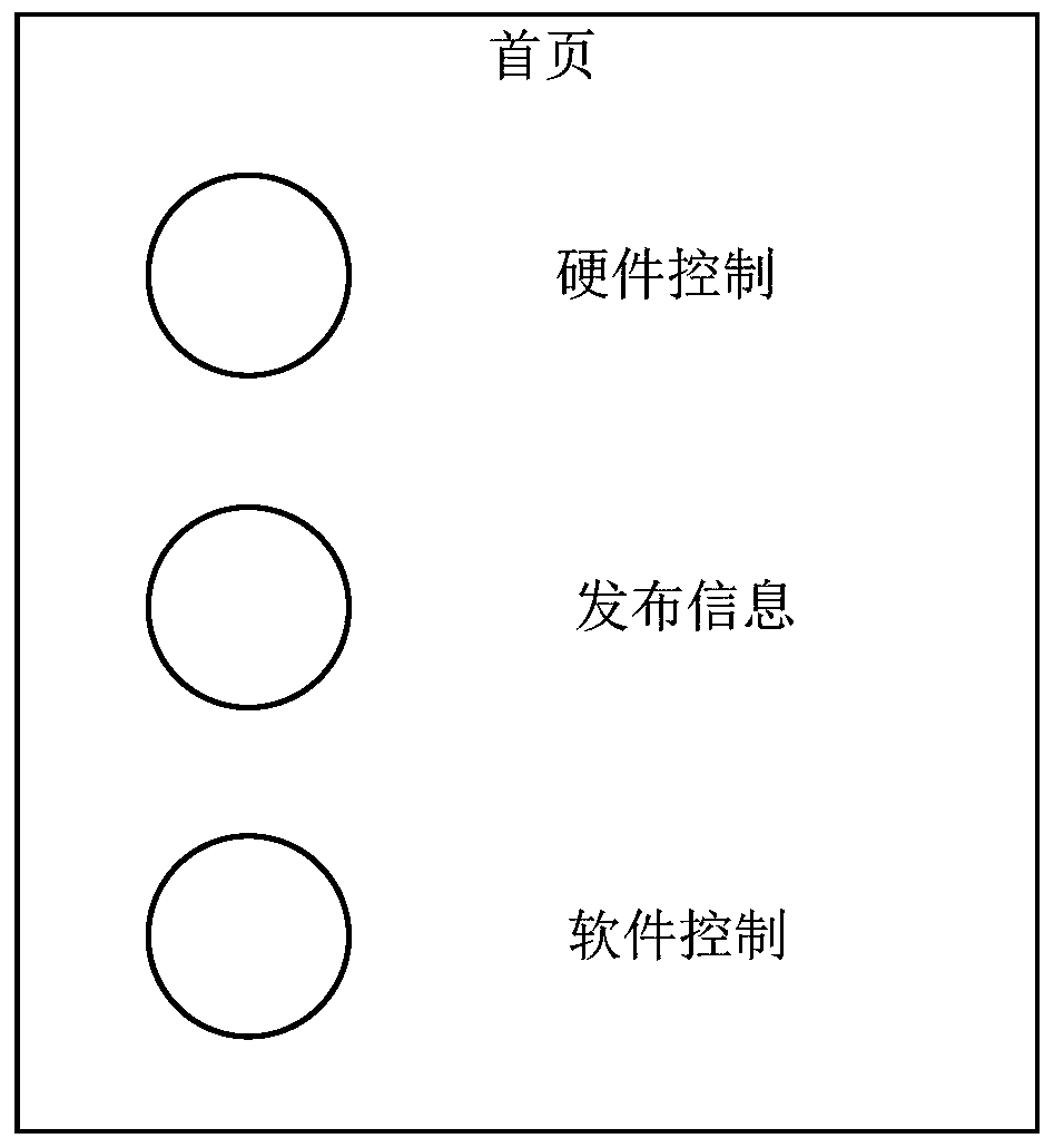 Large-screen control system, method and device and electronic equipment