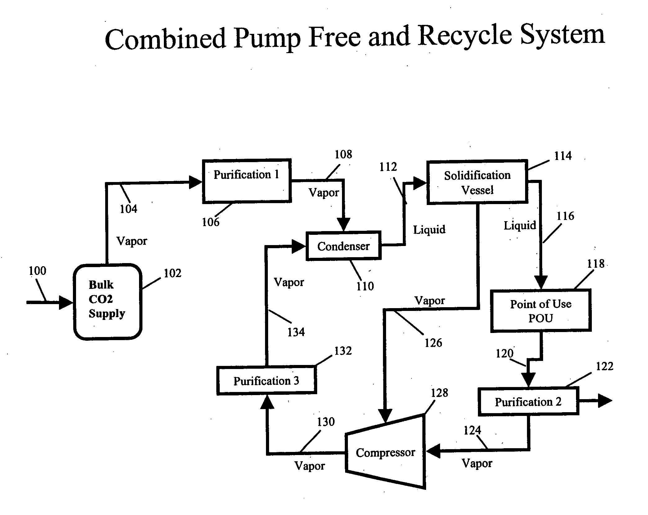 High-pressure delivery system for ultra high purity liquid carbon dioxide