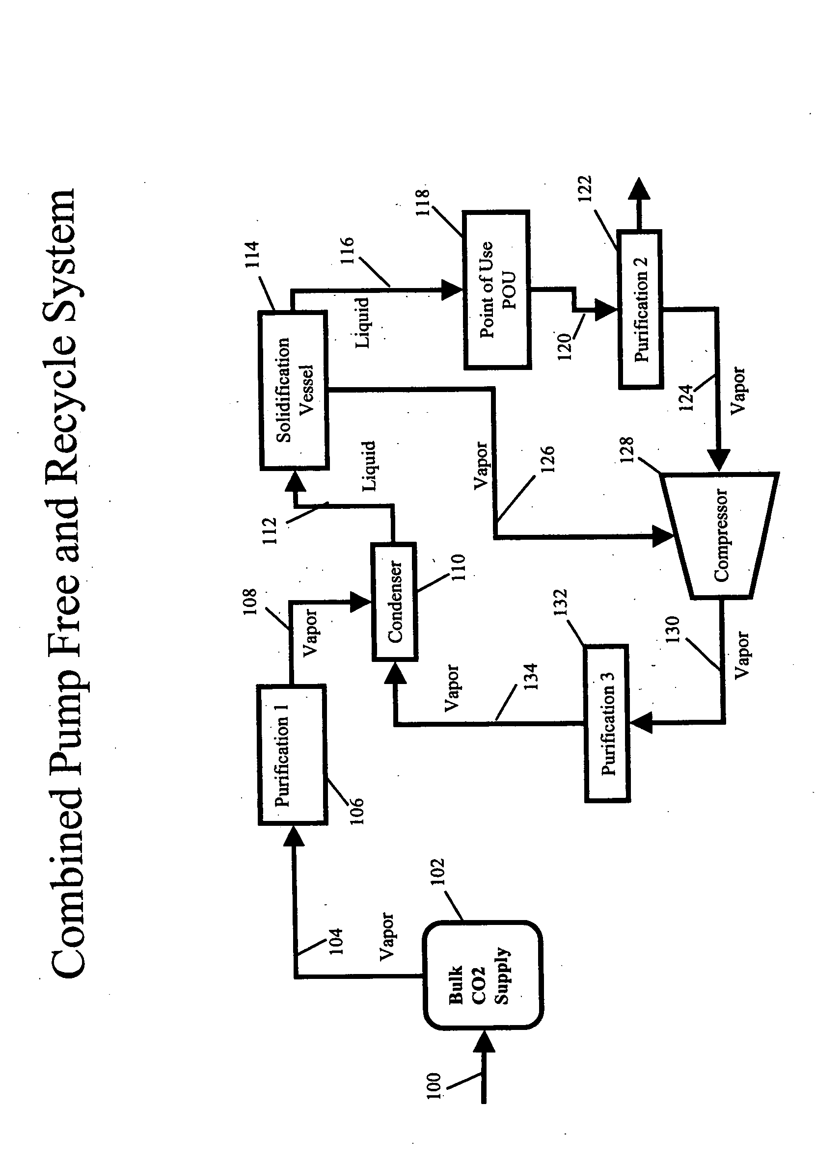 High-pressure delivery system for ultra high purity liquid carbon dioxide