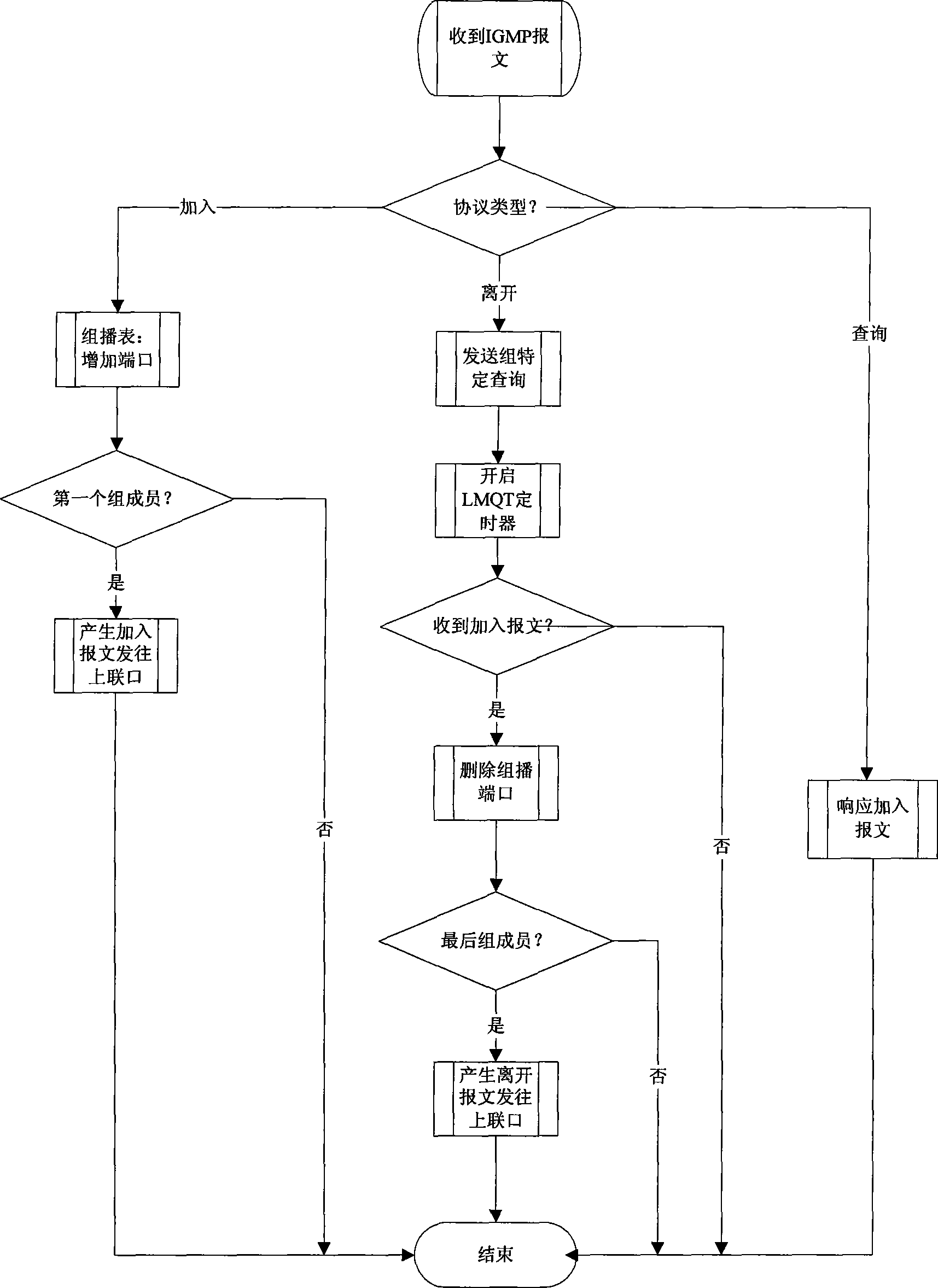 Apparatus and method for implementing multicast by EPON access system