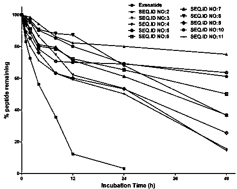 Long-acting African clawed frog glucagon-like peptide-1 (GLP-1) analogue and application thereof