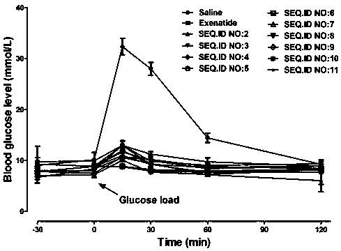 Long-acting African clawed frog glucagon-like peptide-1 (GLP-1) analogue and application thereof