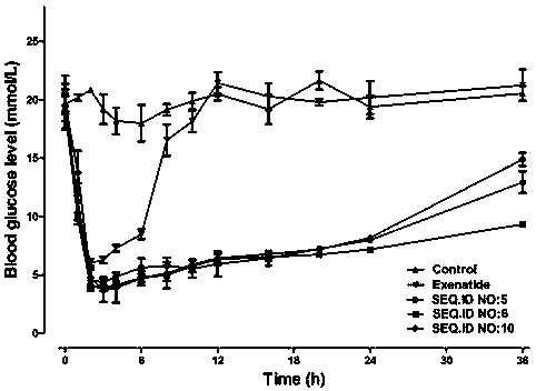 Long-acting African clawed frog glucagon-like peptide-1 (GLP-1) analogue and application thereof