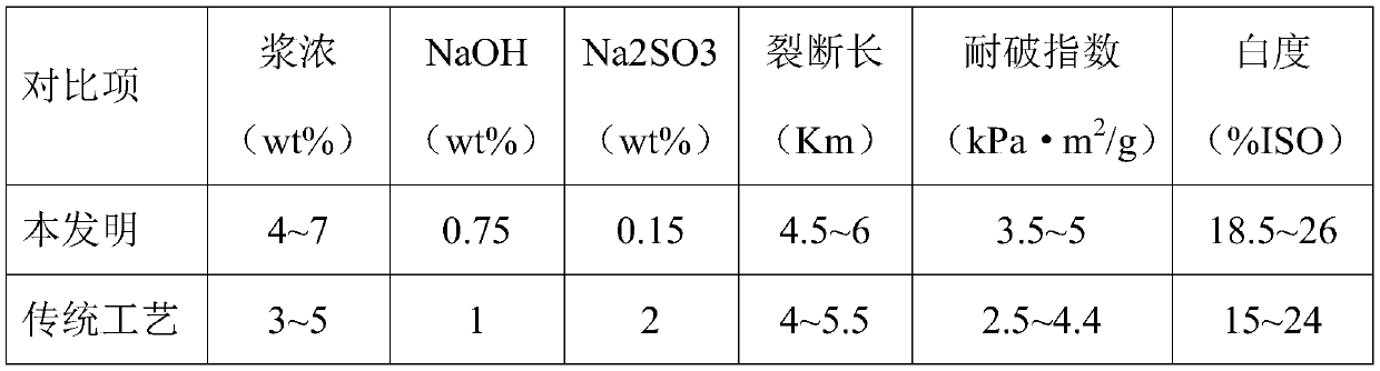 Production process for making high-strength corrugated paper from waste paper