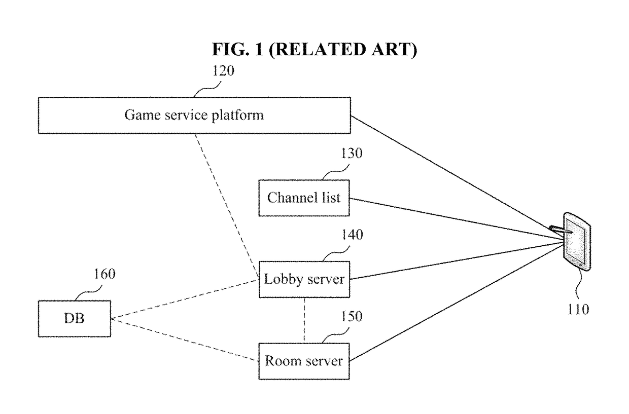 Game service system and game service method for global game service