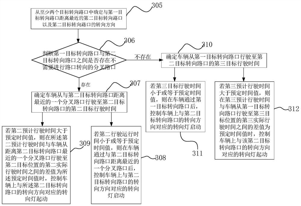 A vehicle turn signal control method, device and automobile