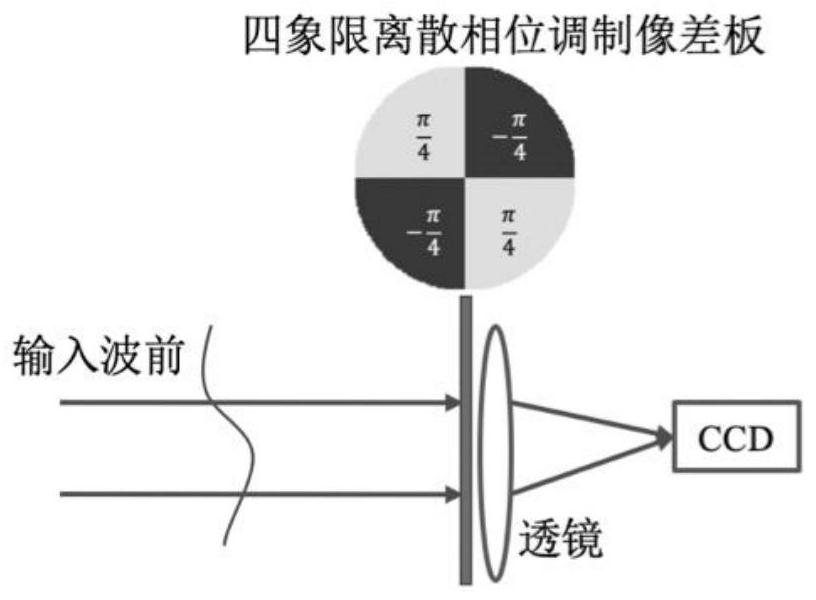 Single far field type deep learning wavefront restoration method based on four-quadrant discrete phase modulation