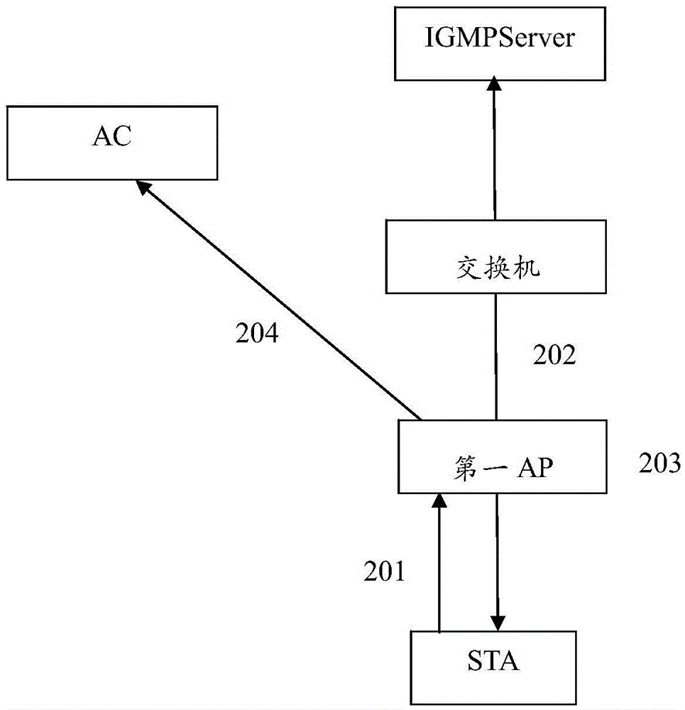 Internet group management protocol (IGMP) snooping processing method and system during station (STA) roaming