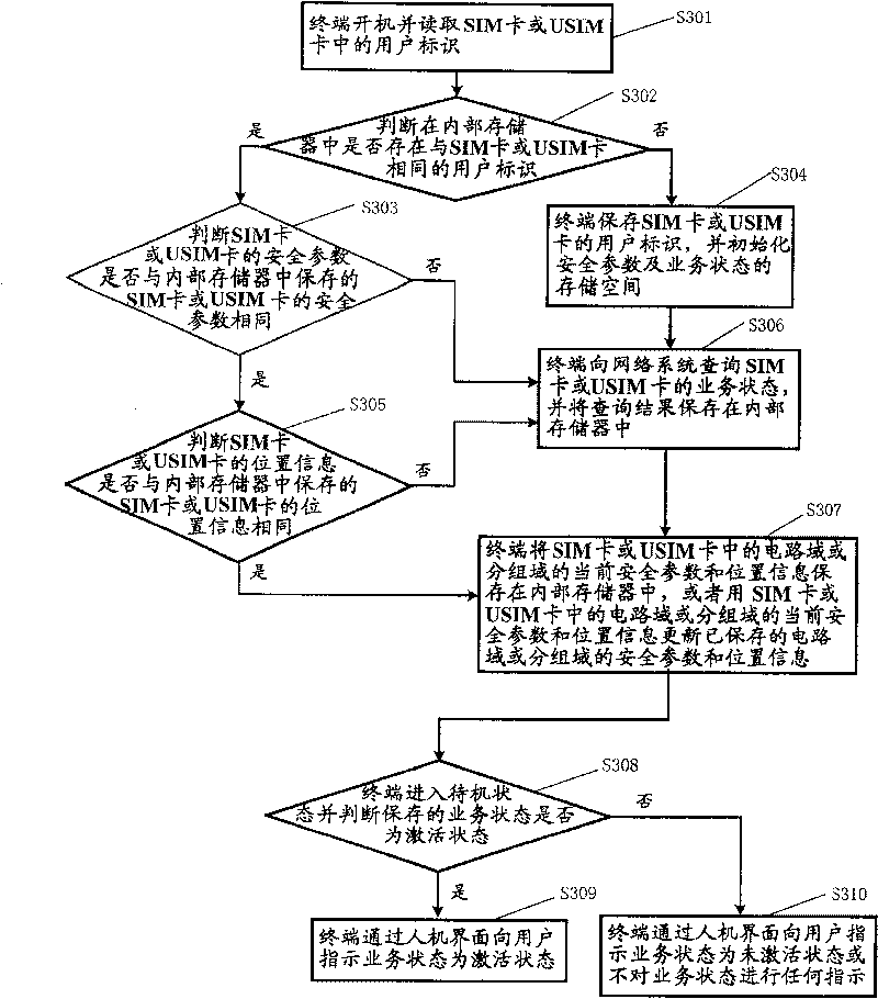 Method for service station indication of terminal