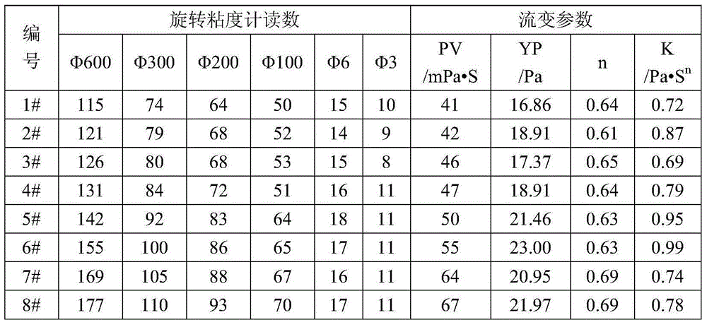 High-efficiency oil-based flushing spacer liquid and preparation method thereof