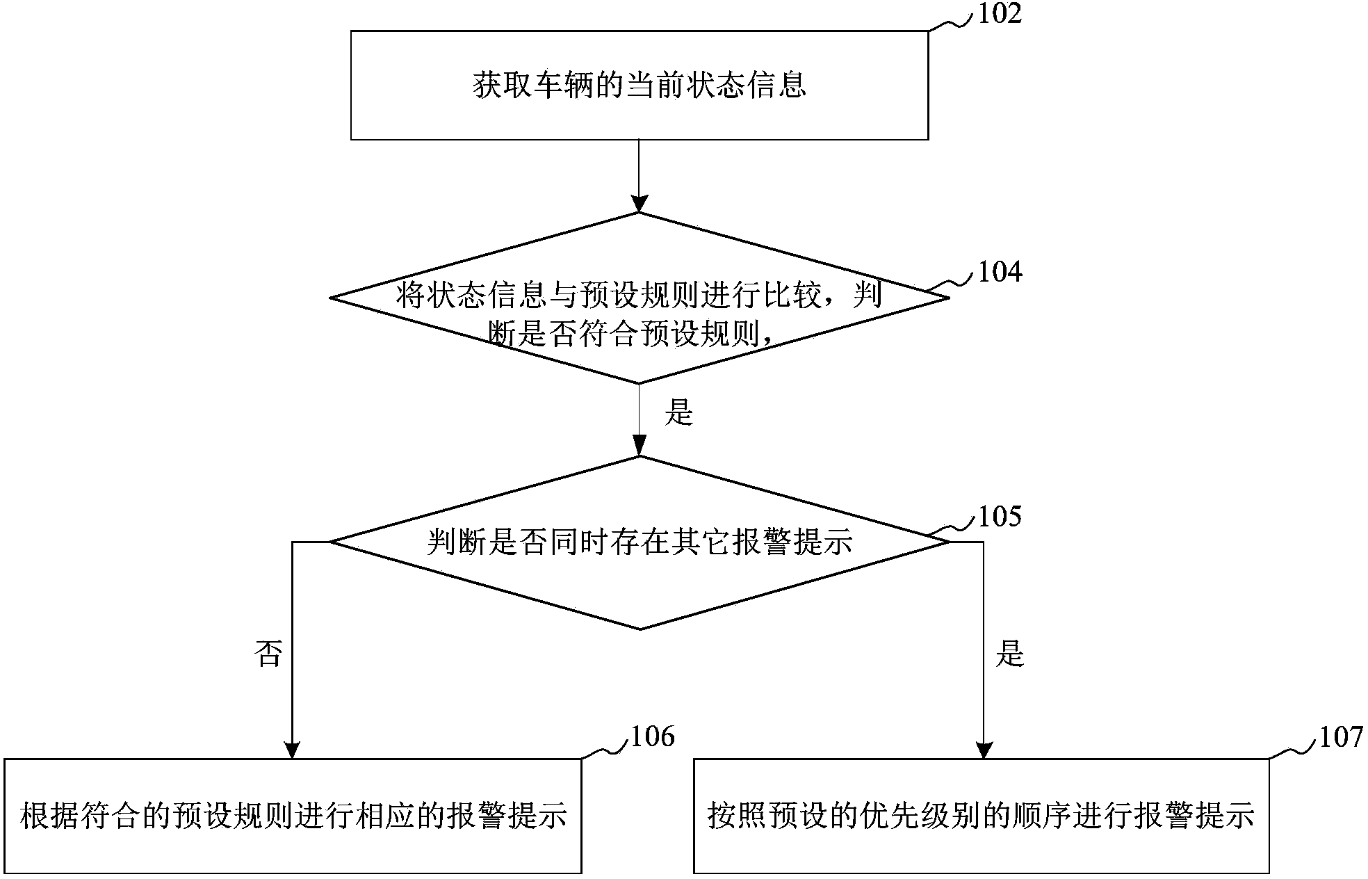 Safe driving intelligent reminding method