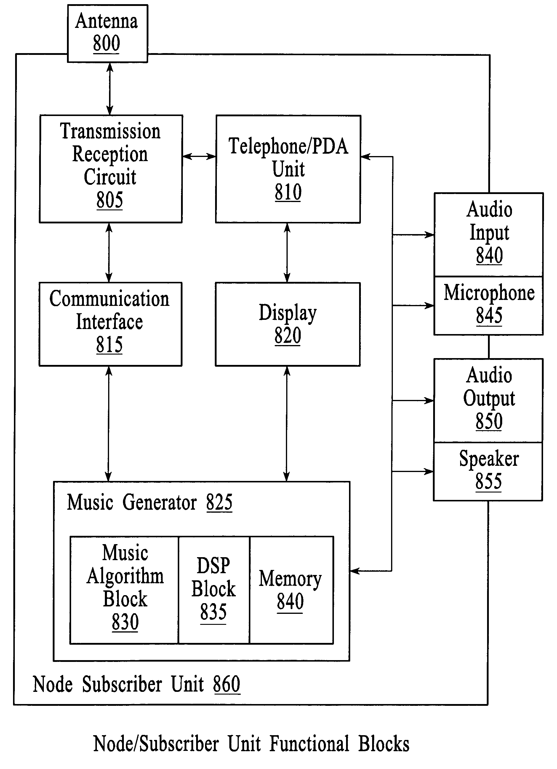 Systems and methods for generating music using data/music data file transmitted/received via a network