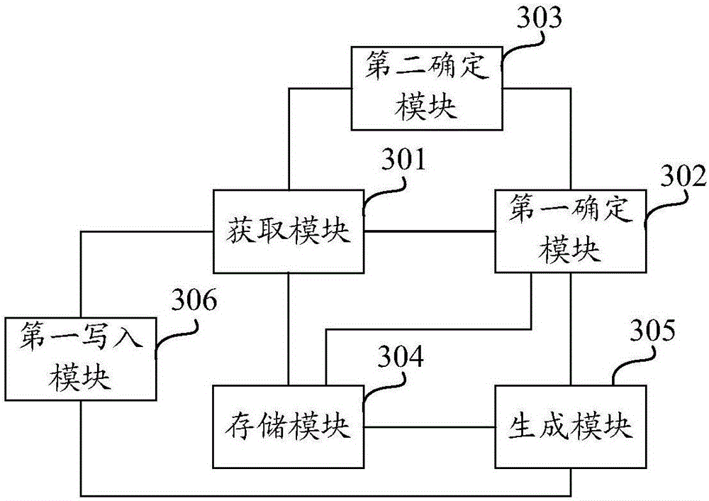 Data storage method and device