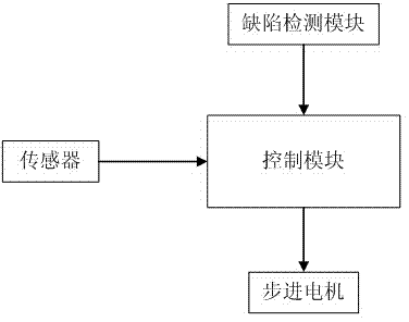 Device for detecting defects of insulating tool for hot-line work