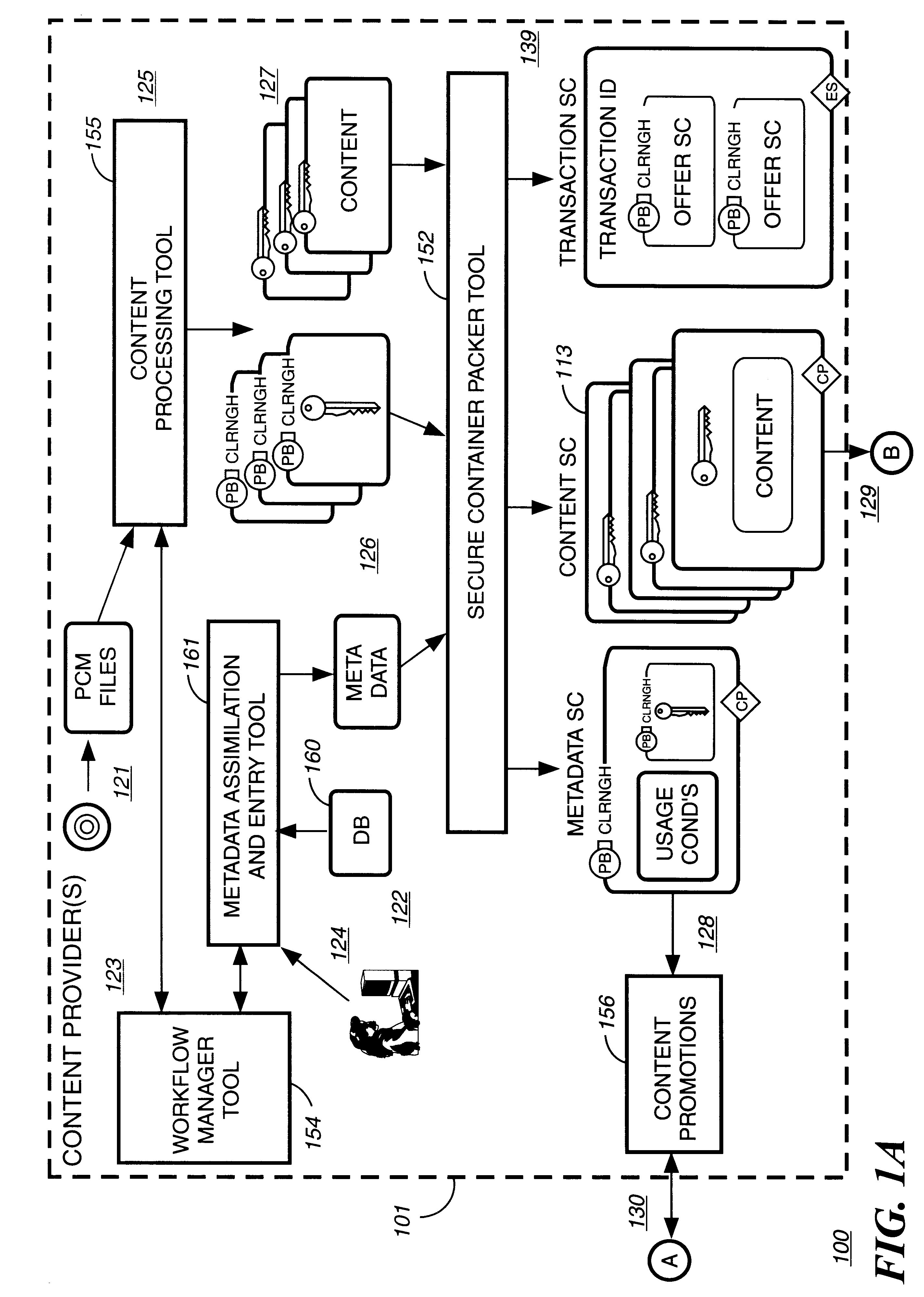 Method and apparatus to create encoded digital content