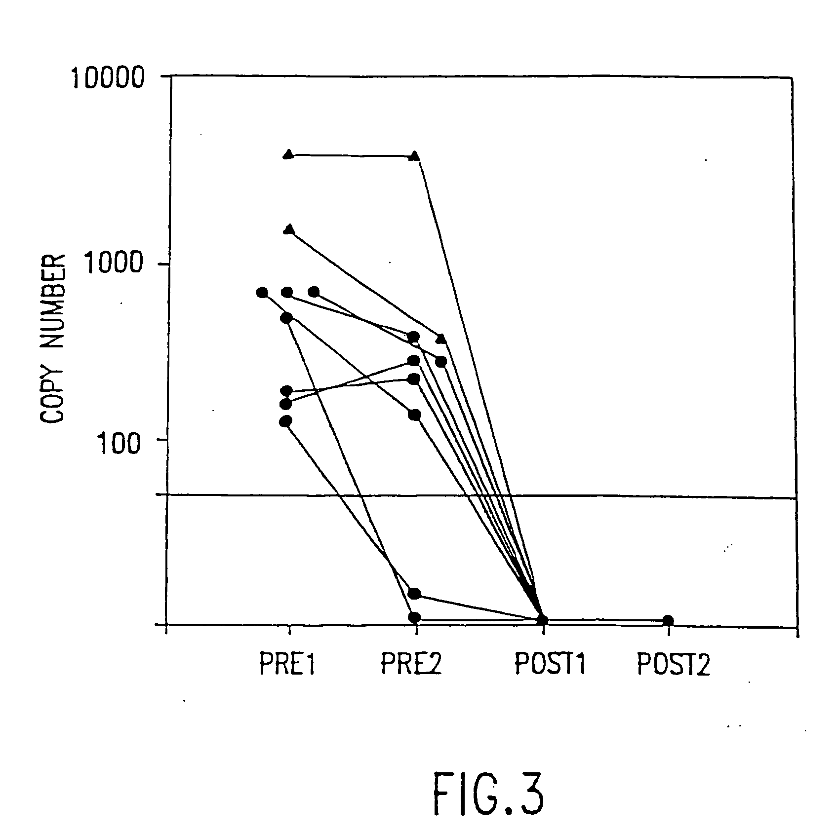 Polymerase chain reaction assays for monitoring antiviral therapy and making therapeutic decisions in the treatment of acouired immunodeficiency syndrome