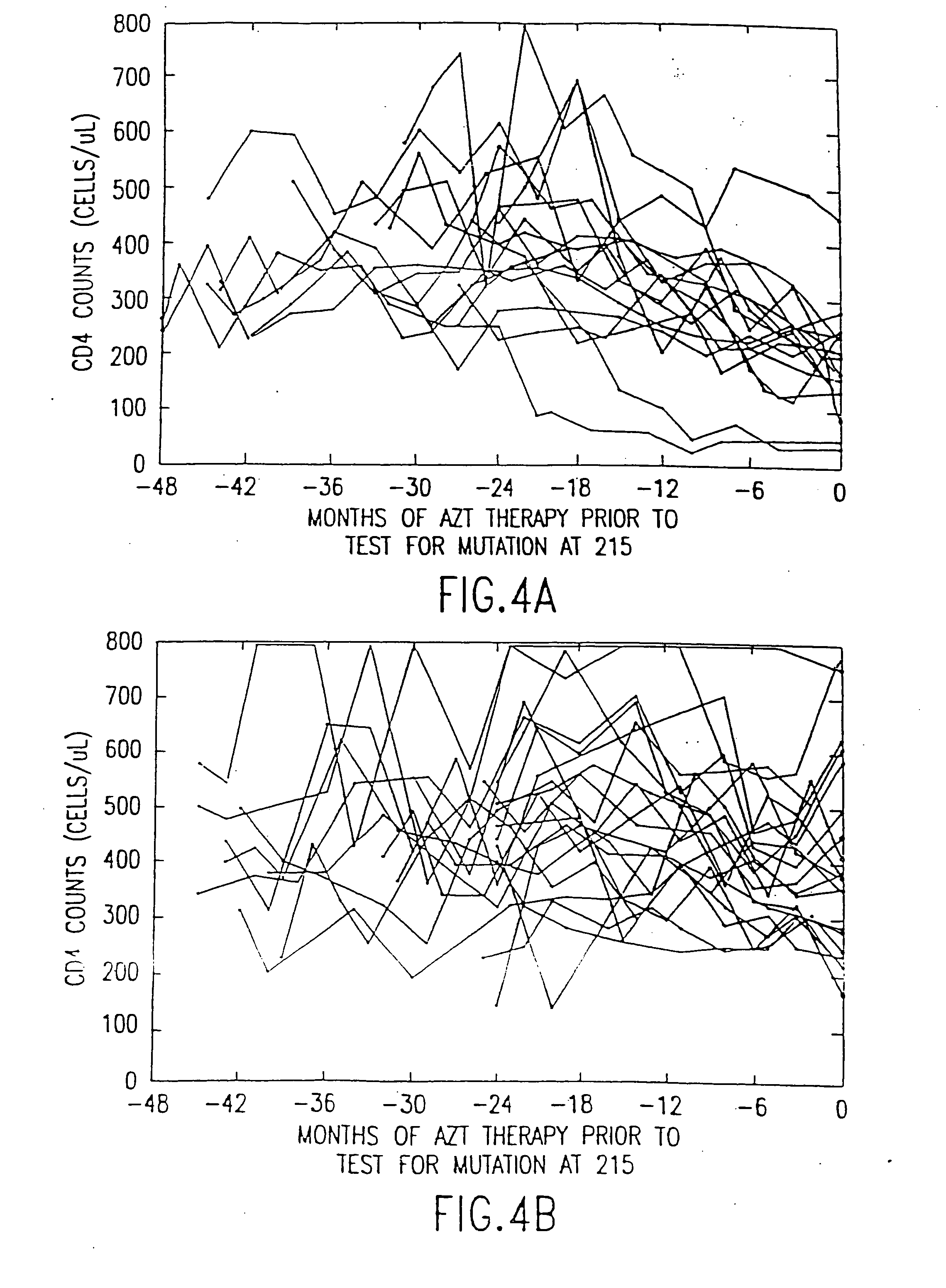 Polymerase chain reaction assays for monitoring antiviral therapy and making therapeutic decisions in the treatment of acouired immunodeficiency syndrome