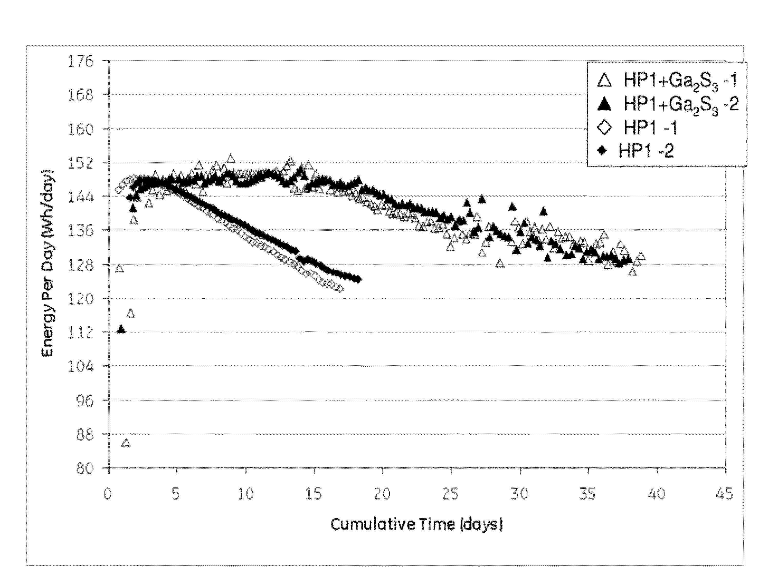 Composition and energy storage device