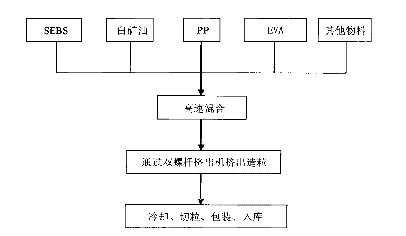 Thermoplastic polyurethane elastomer (TPE) door seal for refrigerator and freezer and preparation method thereof