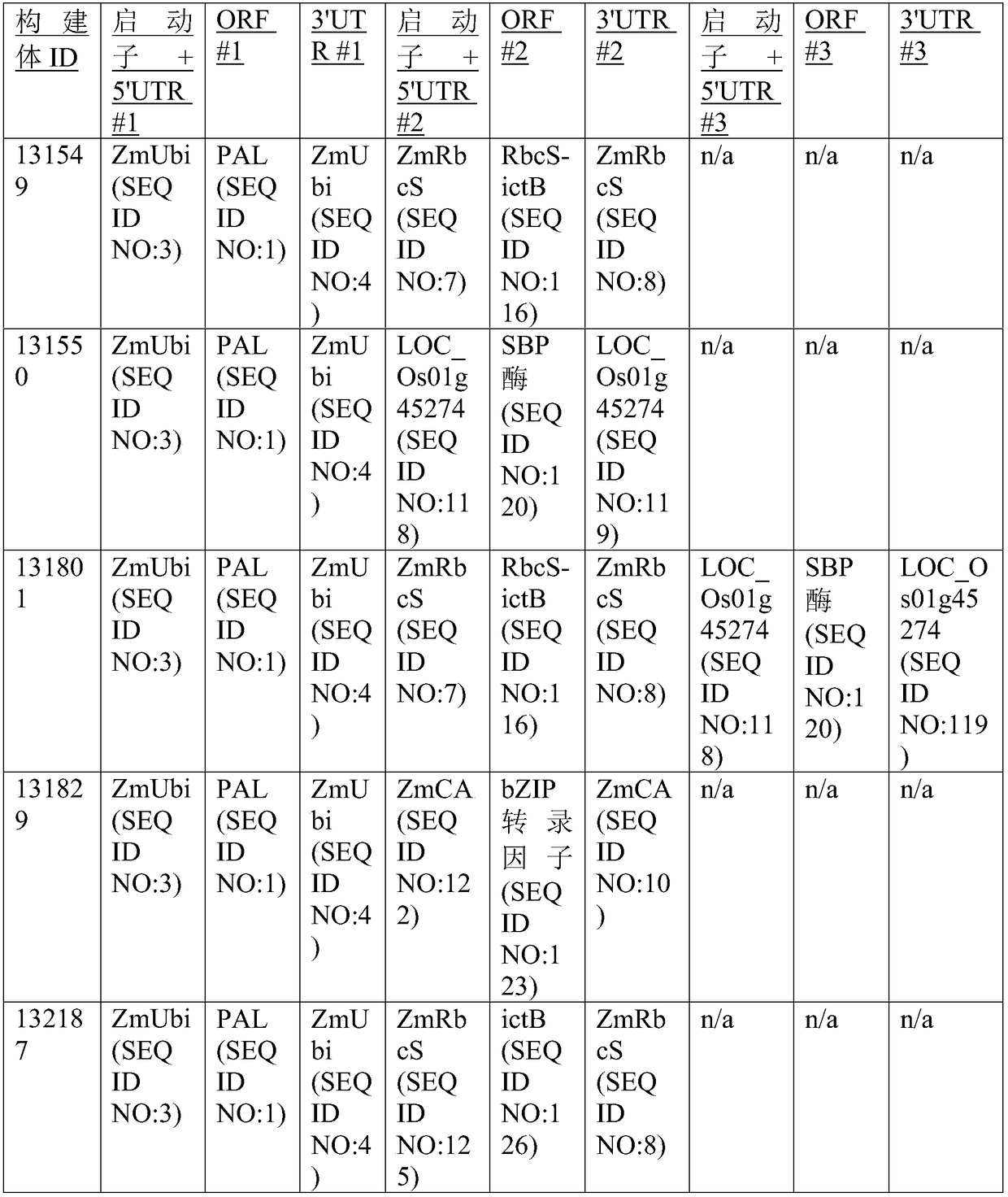 Increasing plant growth and yield by using a phenylalanine ammonia lyase sequence