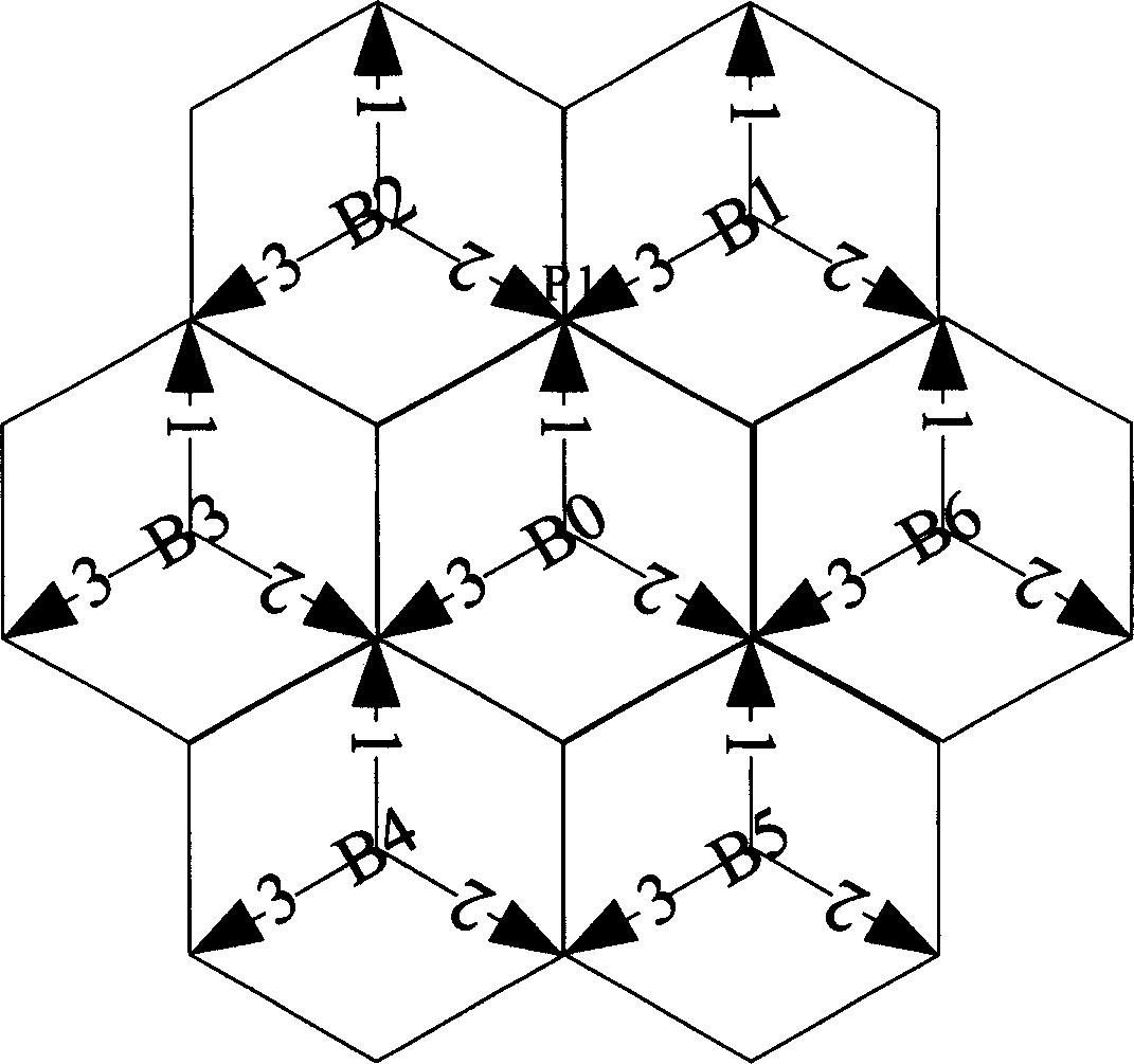 Method of sector loading balance in time-division group network system