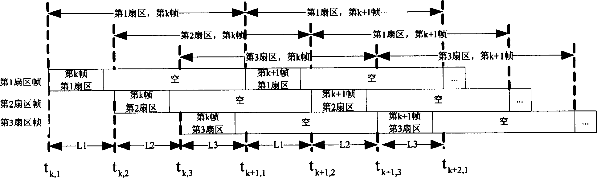 Method of sector loading balance in time-division group network system