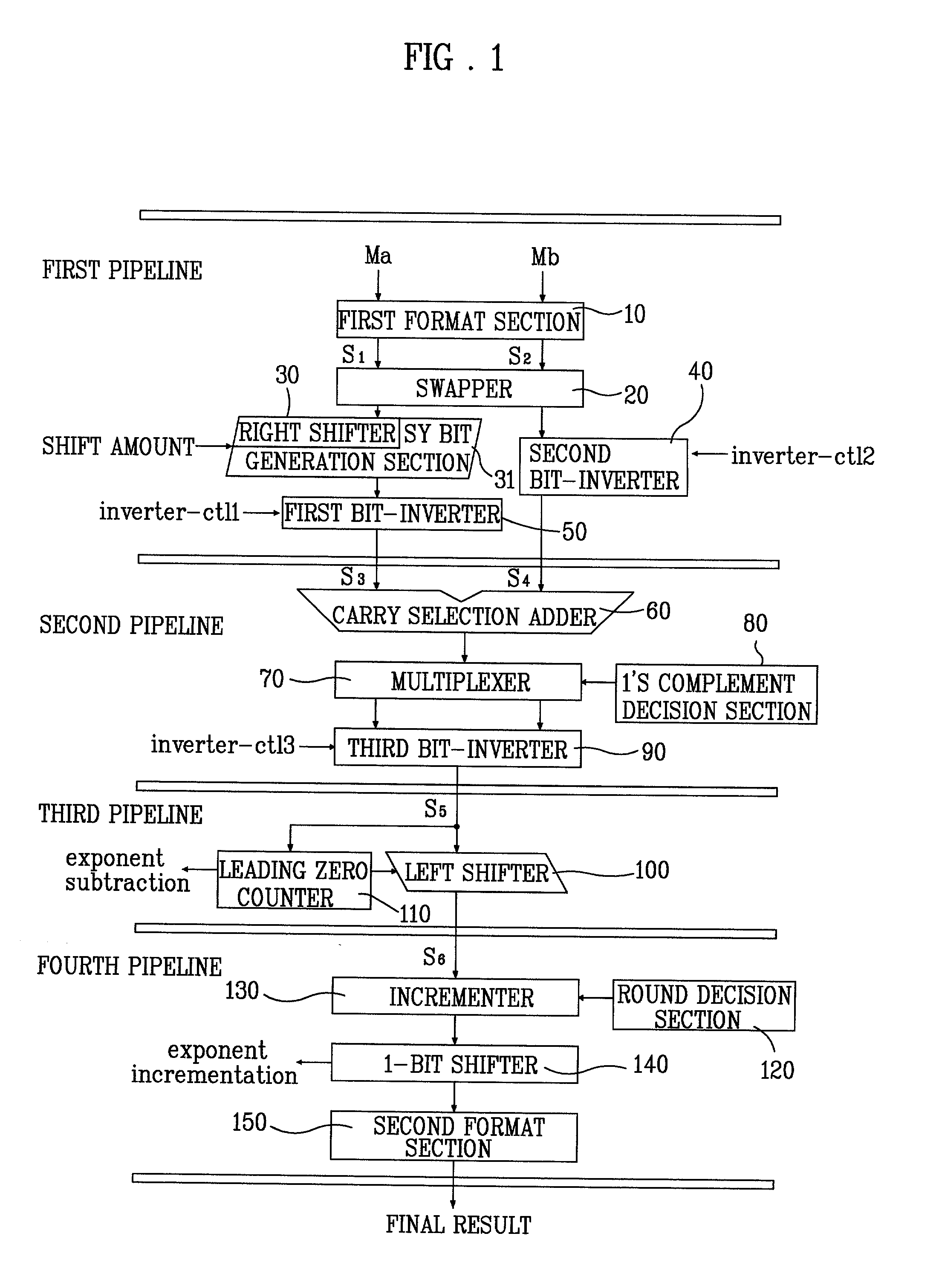 Apparatus and method of performing addition and rounding operation in parallel for floating-point arithmetic logical unit