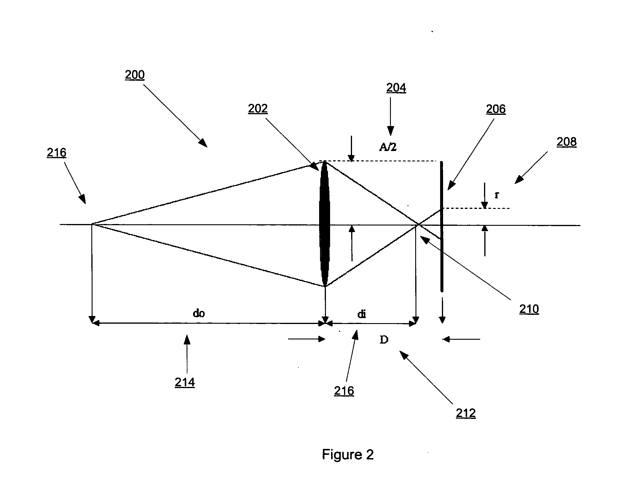 Depth information for auto focus using two pictures and two-dimensional gaussian scale space theory