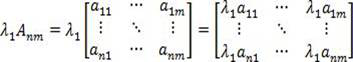 Calculation method of user portrait knowledge similarity