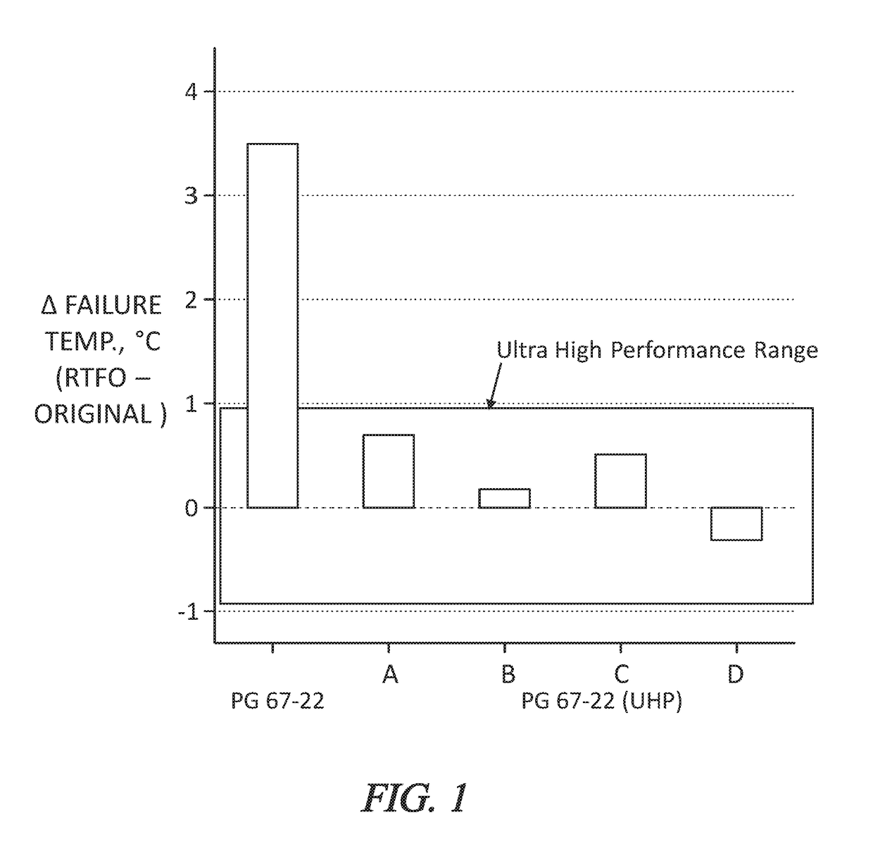 Age resistant coatings and methods for treating roadway substrates