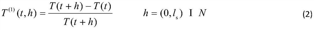 A Chord Invariant Forecasting Method for Short-term Bus Passenger Flow