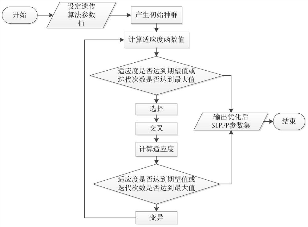 A Chord Invariant Forecasting Method for Short-term Bus Passenger Flow