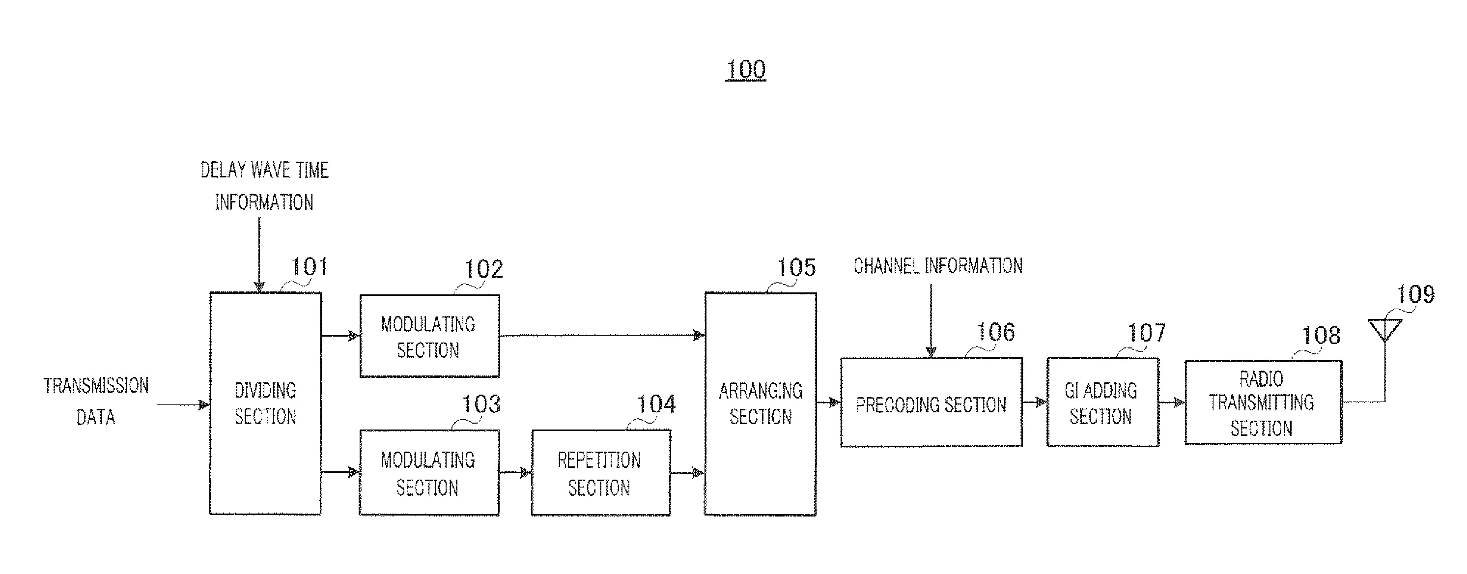 Wireless Transmission Apparatus, Wireless Reception Apparatus and Block Construction Method