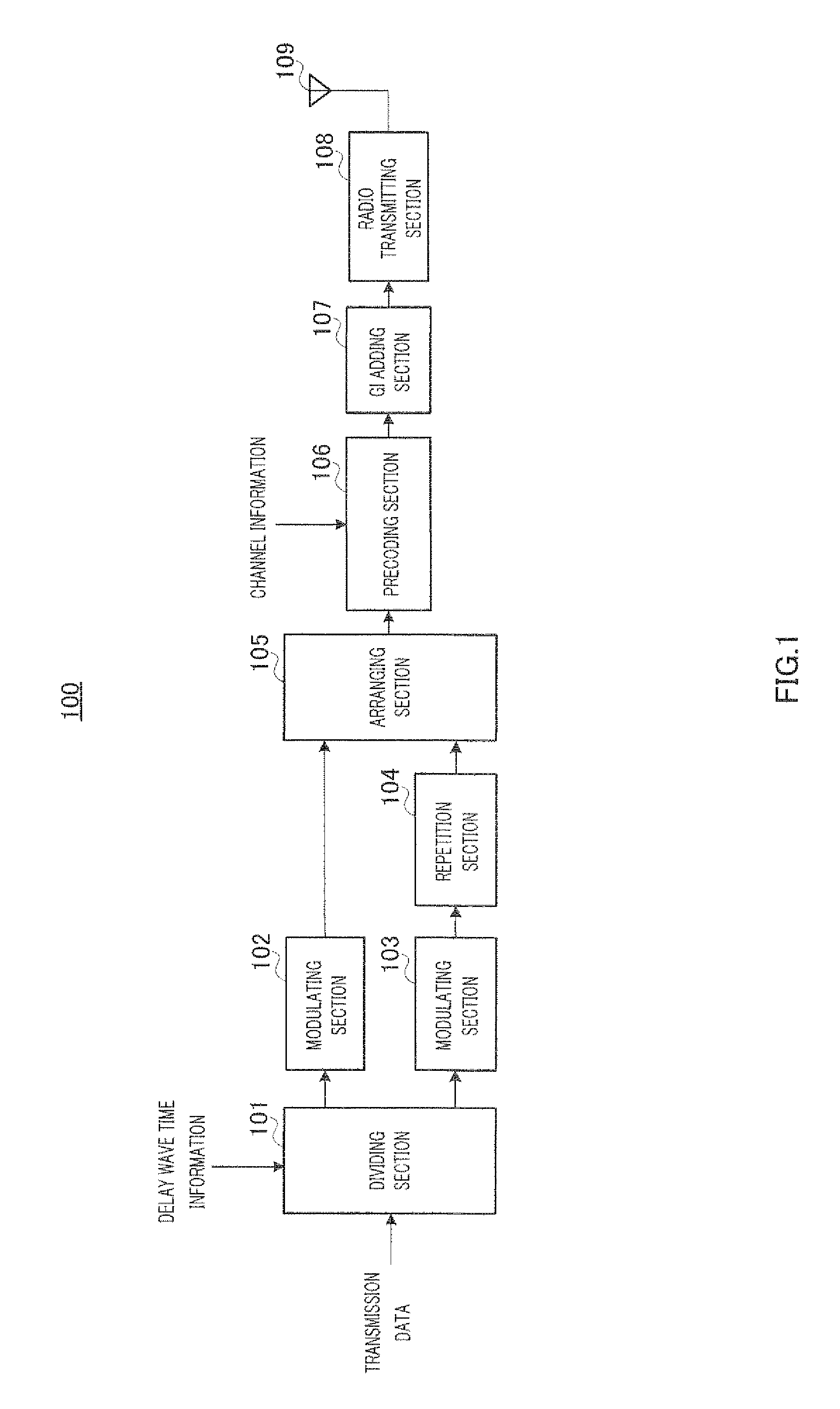 Wireless Transmission Apparatus, Wireless Reception Apparatus and Block Construction Method