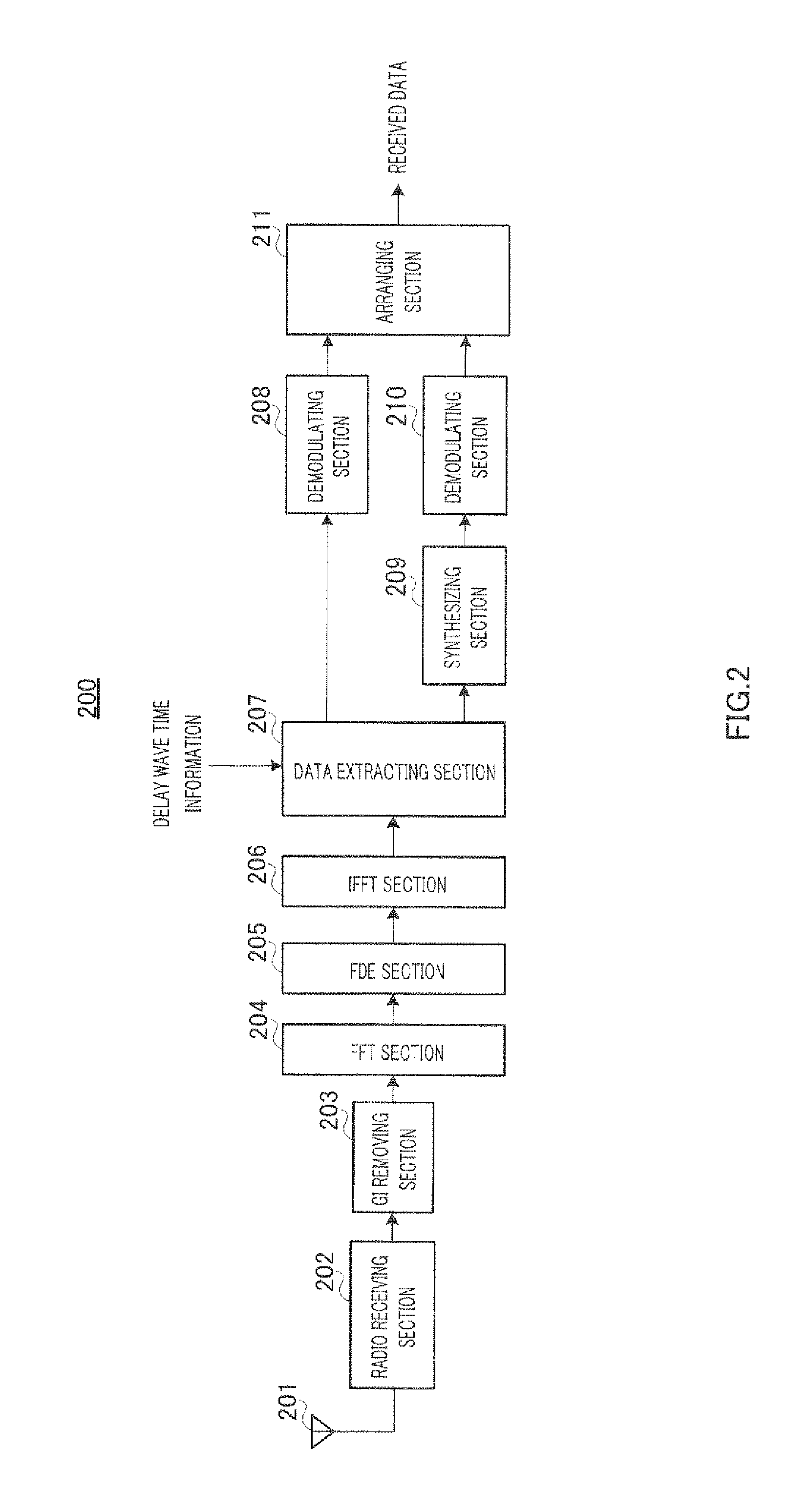 Wireless Transmission Apparatus, Wireless Reception Apparatus and Block Construction Method