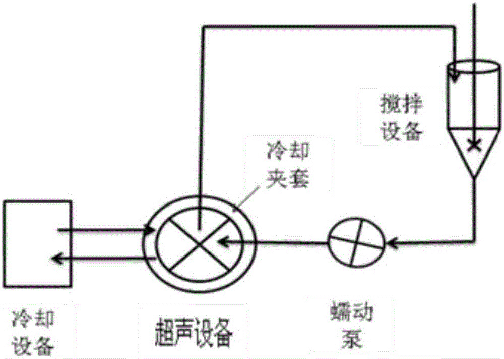 Method for preparing graphene by combining ultrasonic peeling and jet flow peeling